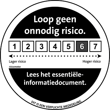 Risk meter